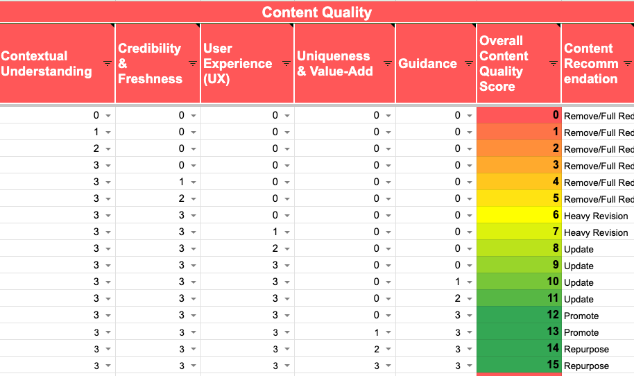 content quality assessment criteria.