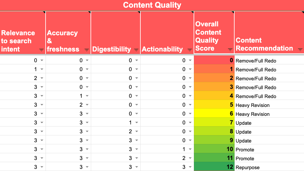 content quality.