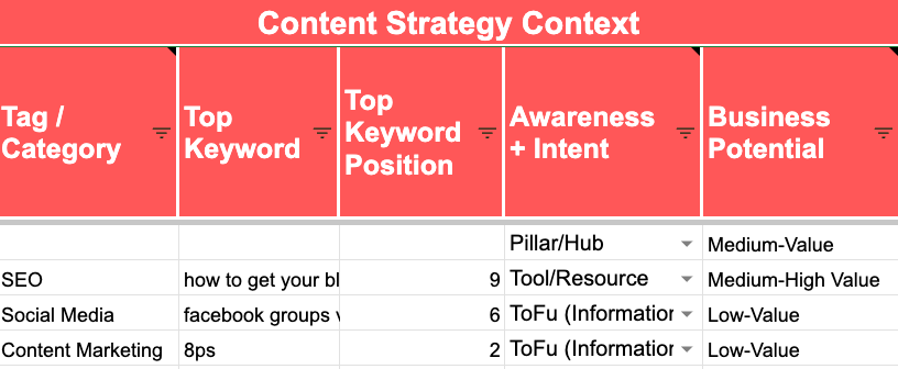 content strategy context.