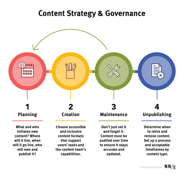 Content Audits and Authority Building for Sustained SEO Growth