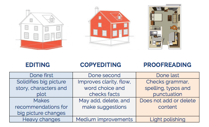 What is Copyediting? [Checklist and Tips Included]