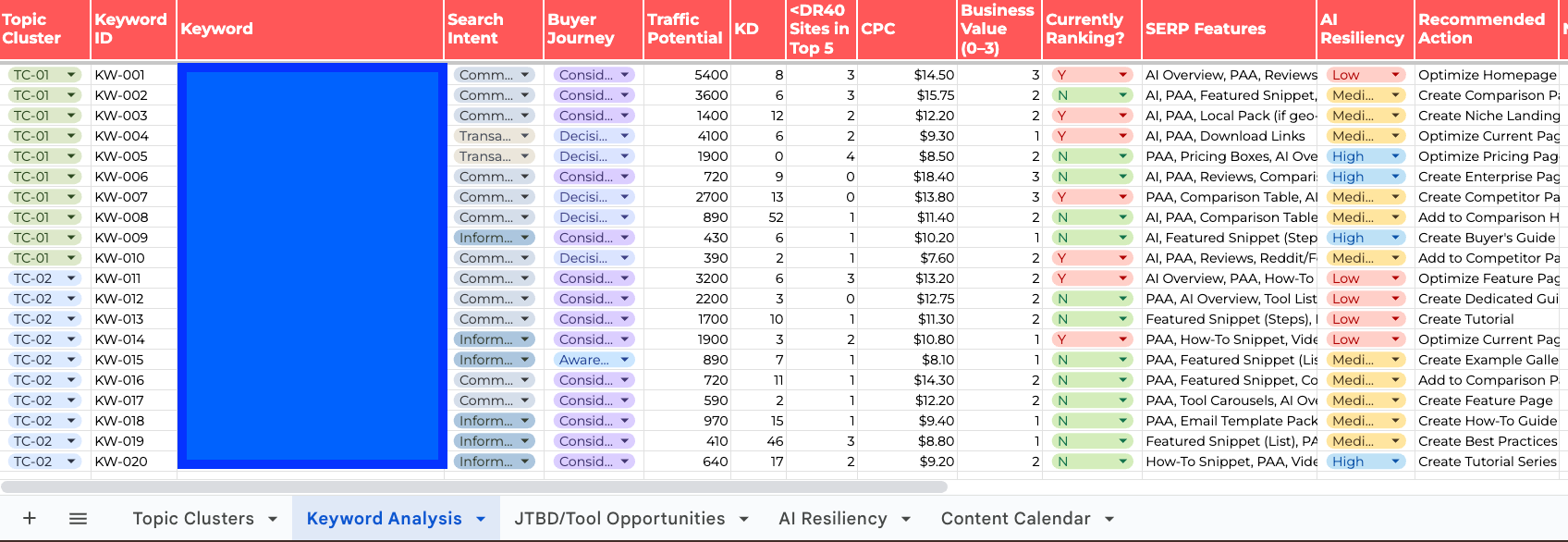 small example of part of a content audit.