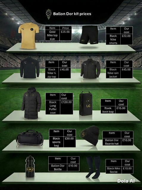 Soccer kit price board with yellow and black jerseys, shorts, socks, and accessories displayed on a stadium field