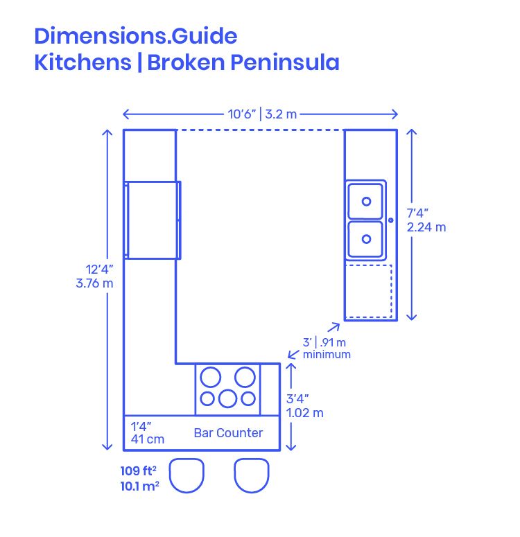 A drawing of a kitchen with the dimensions of a broken peninsula