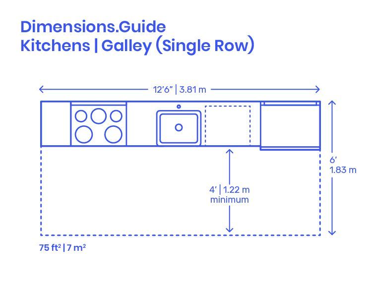 A drawing of a galley kitchen with measurements
