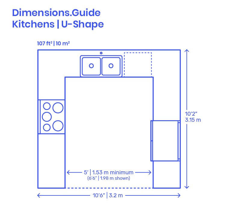 A dimensions guide for a kitchen in u-shape