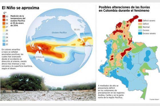 Fenómeno Del Niño Qué Es Y Cómo Nos Afecta 6954