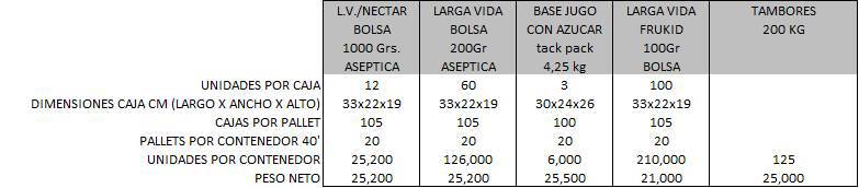 una tabla con  números