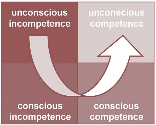 four stages of competence