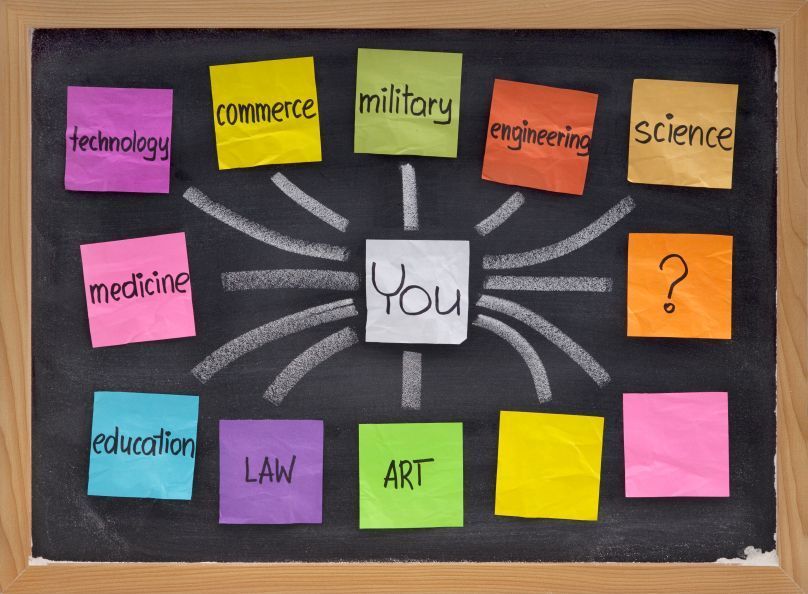 A chalkboard with sticky notes on it about career options.