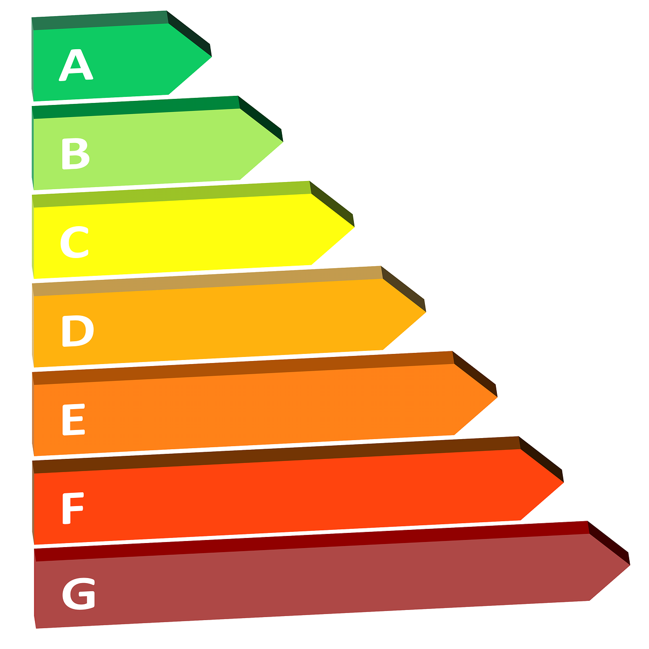 An energy efficiency chart with different colors for EPC purposes.