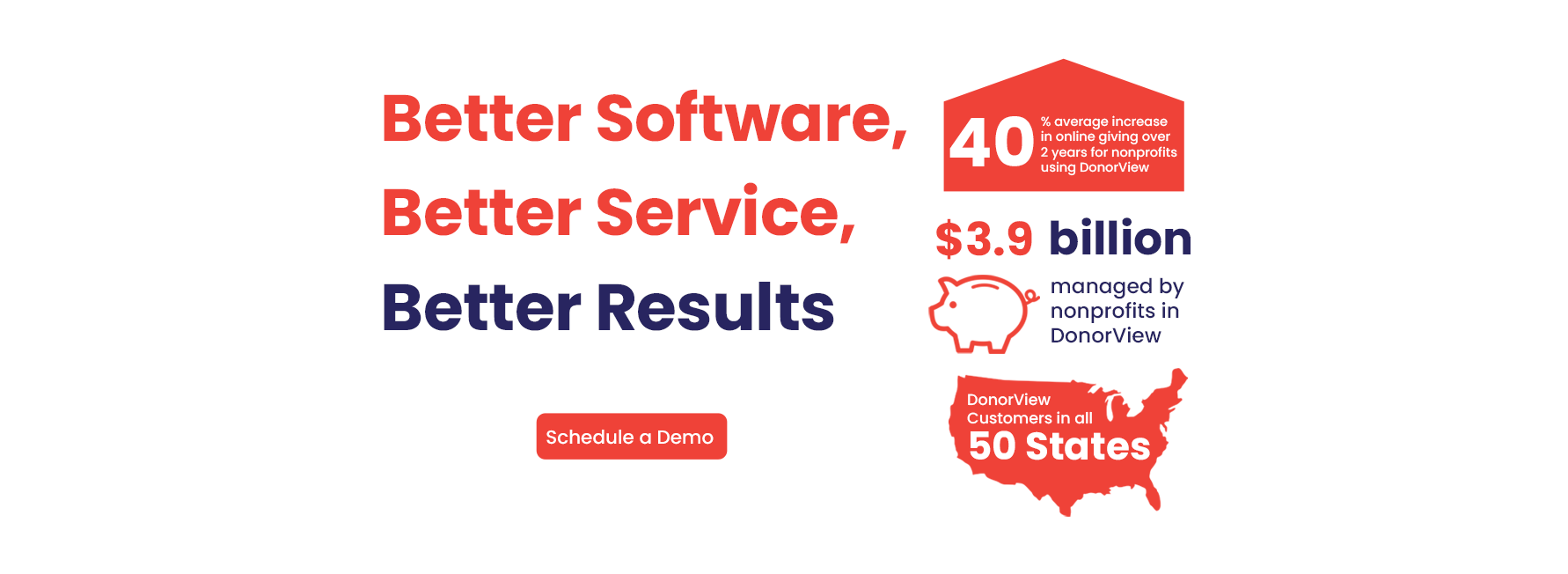 Better Software, Better Service, Better Results