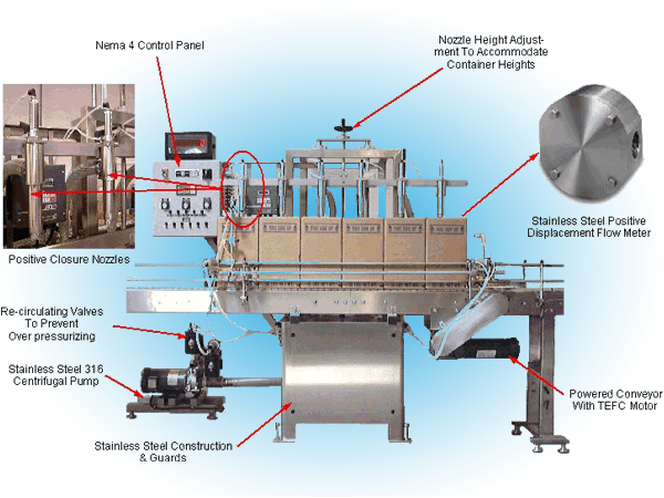 An industrial bottle filling machine.