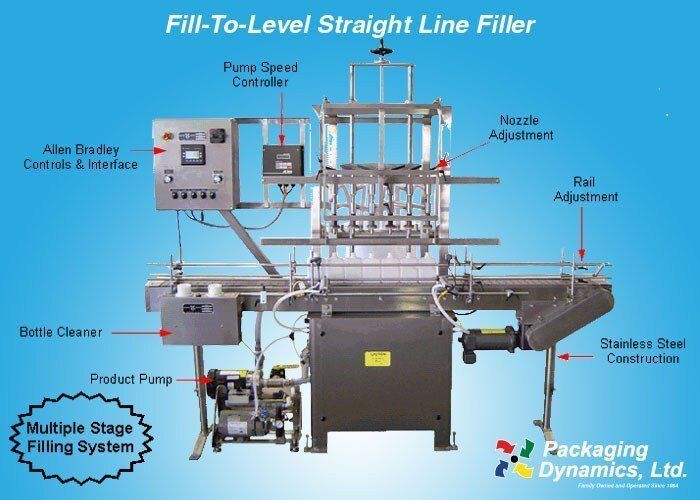 Industrial Fill-to-Level Straight Line Filler machine with labeled parts.