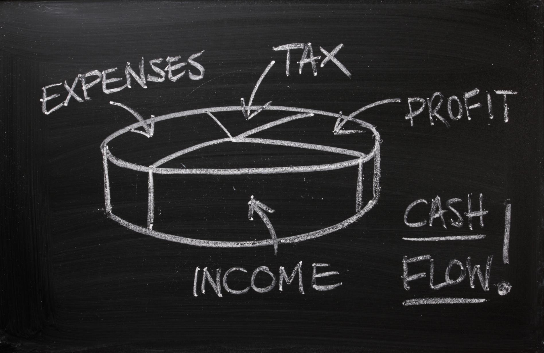 A blackboard with a pie chart showing expenses tax profit and income.