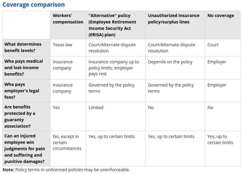 chart showing types of workers compensation insurance coverage