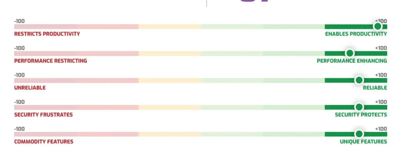 A screenshot of a approved and scheduled page.