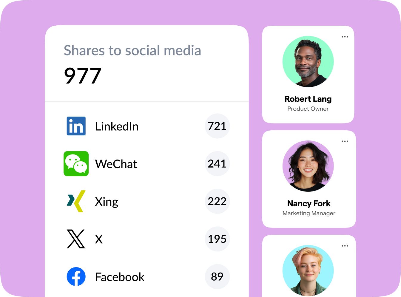 A screenshot of a dashboard showing shares to social media.
