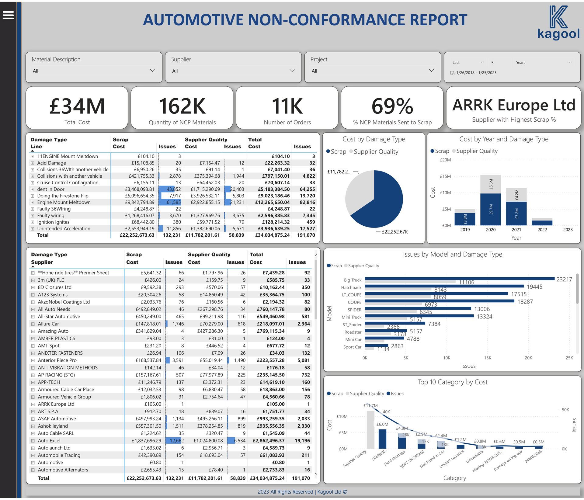 A computer screen displays an automotive non-conformance report