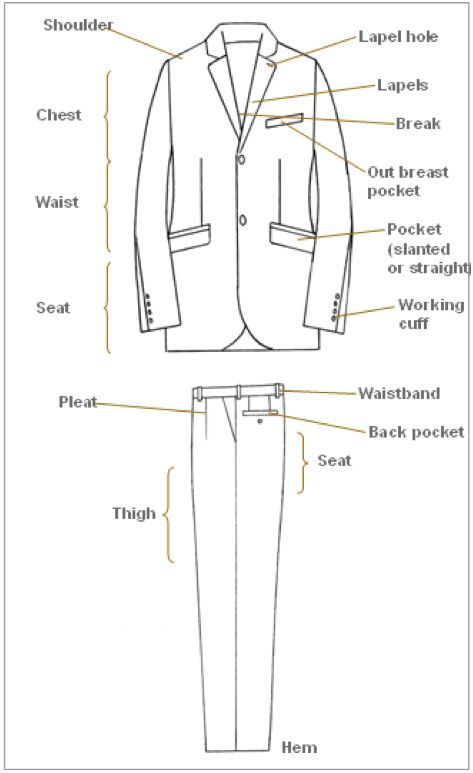 What Do Clothing Measurements Mean?