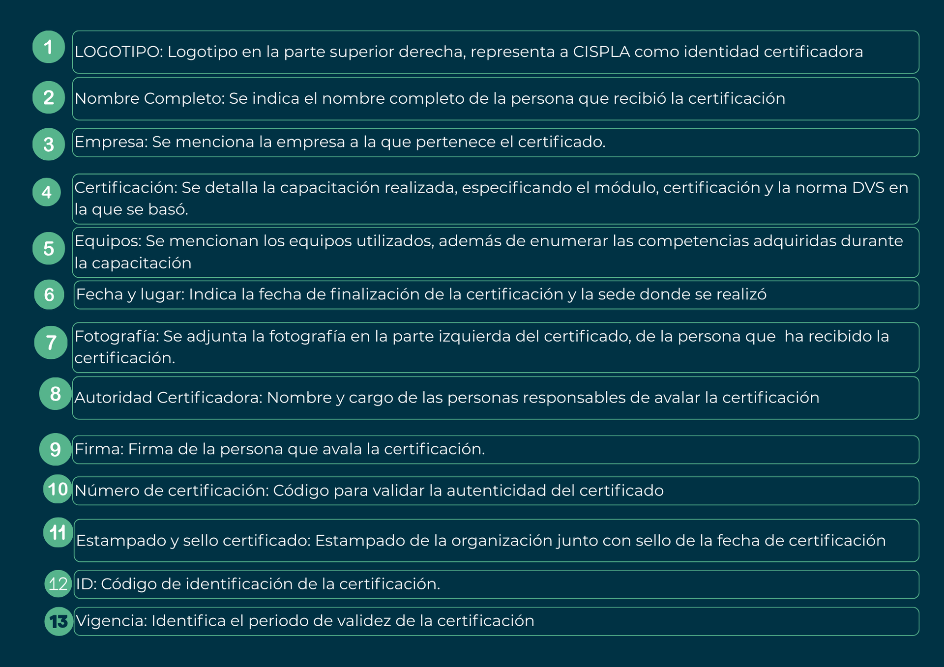 Lista de 12 elementos sobre un fondo verde azulado oscuro.