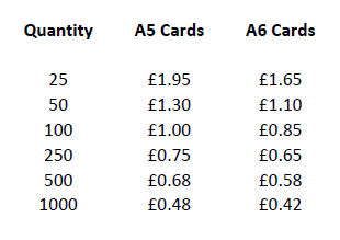 Personalised Christmas Card Prices