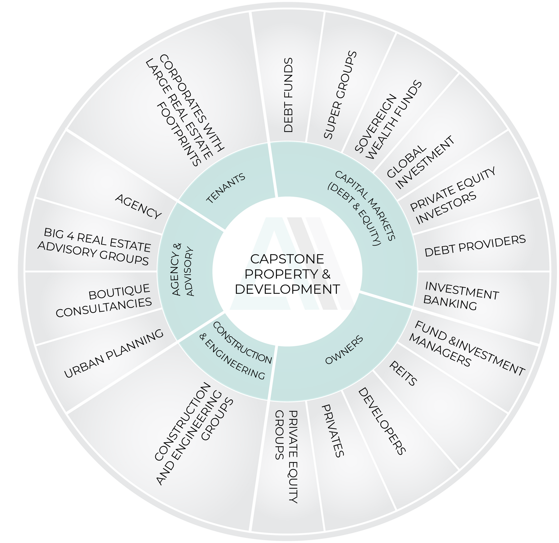 Capstone Recruitment Property and Development Recruiters. Australia's leading staffing and performance solutions for property based roles.