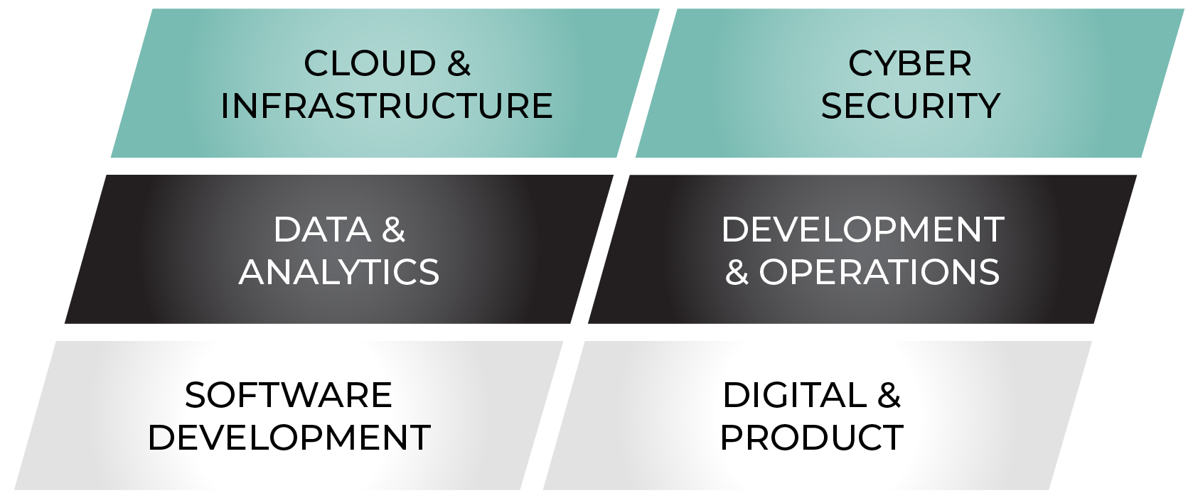 Capstone Technology | Recruitment, People & Performance