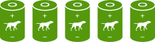 A row of green batteries with white dogs on them.