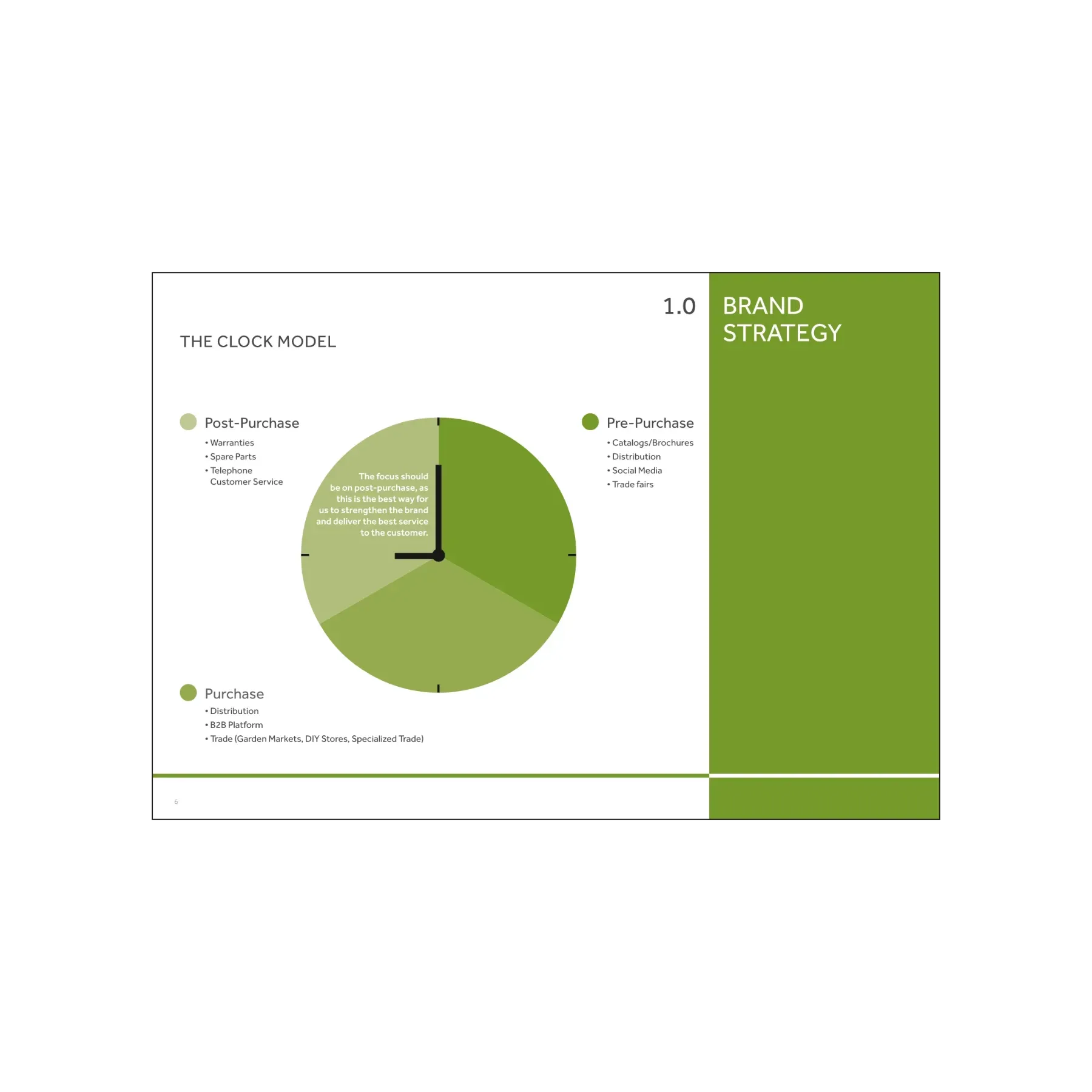 Strategie-Präsentation Brand Design – MWH