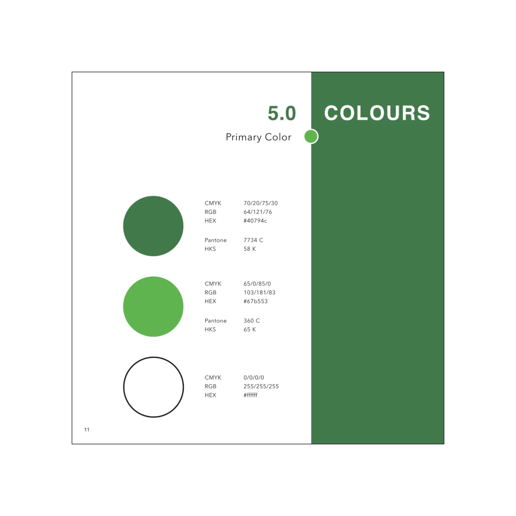 Strategie-Präsentation Brand Design – yourGarden24