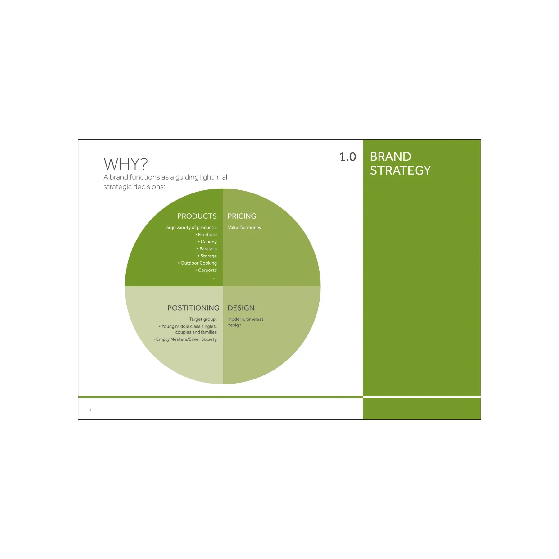 Strategie-Präsentation Brand Design – MWH