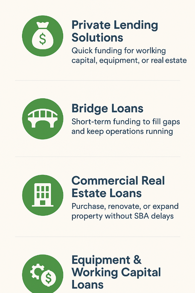 Services for private lending, bridge, commercial real estate, and equipment/working capital loans, each with a brief description.