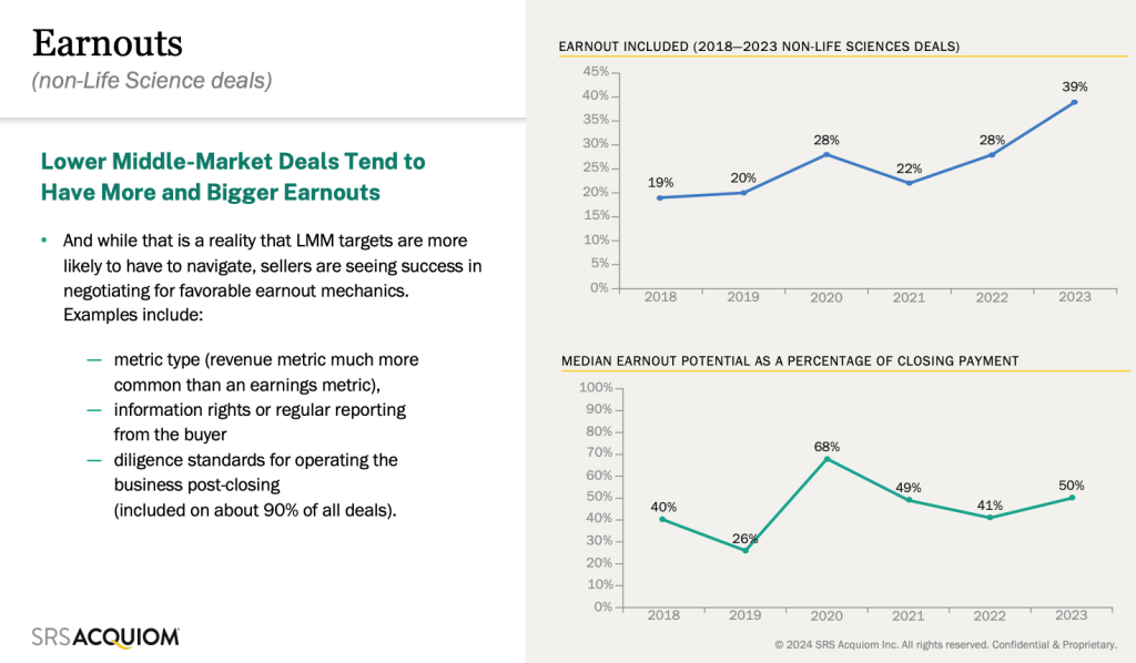 Presentation slide with graphs showing trends in earnouts and deal activity for lower middle market deals in Life Science.