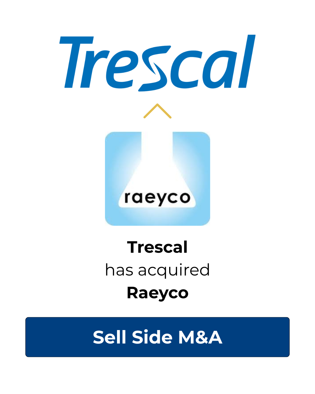 environmental transaction