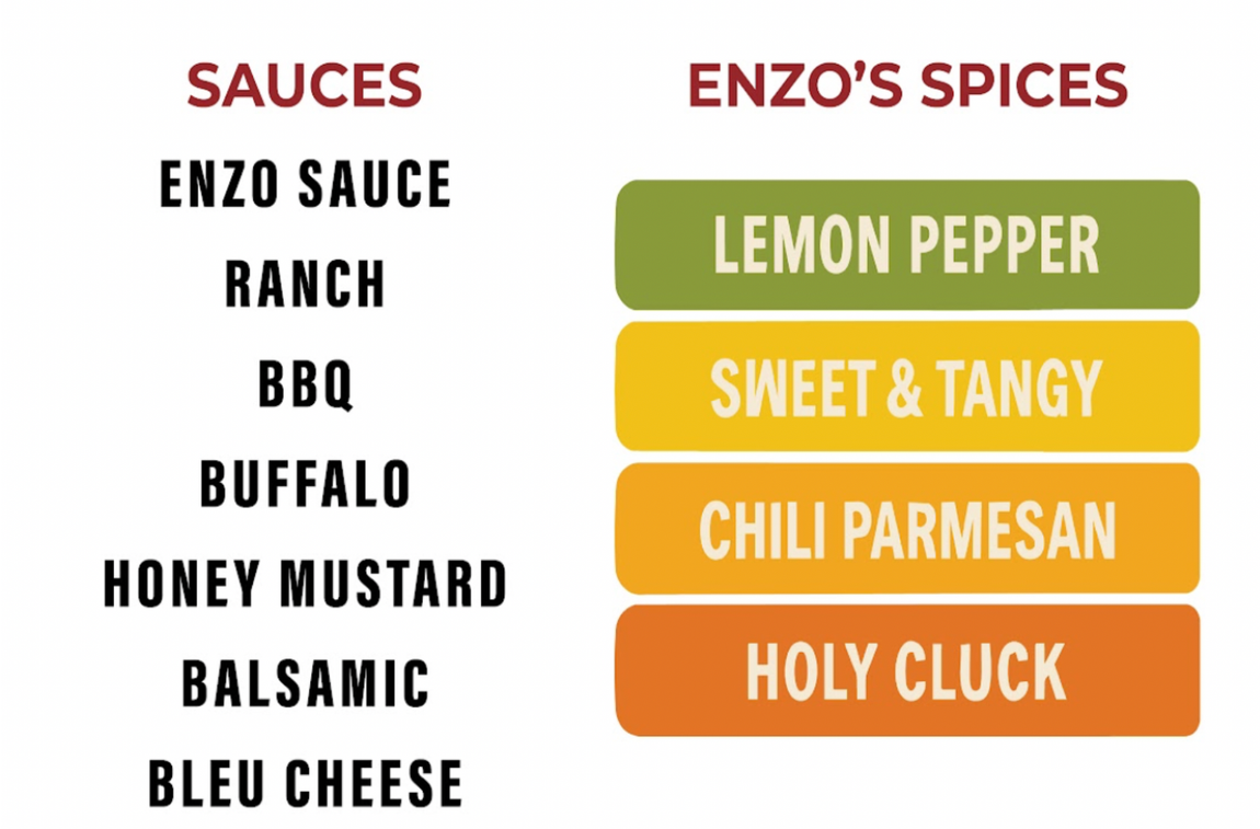 Menu with four combo meal options: tenders, sandwich, wrap, and tenders, each with fries and a drink.