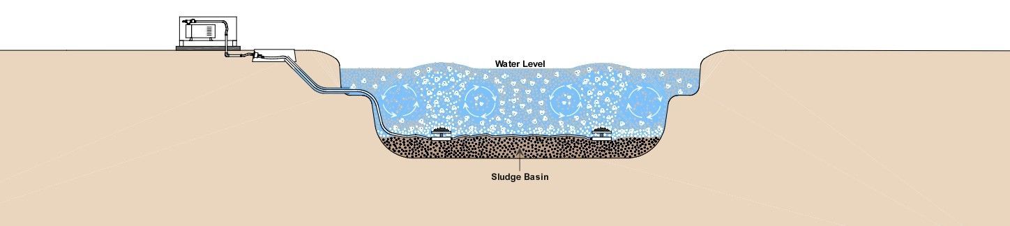 Lake Aeration and Benefits
