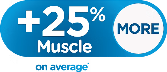 A blue button that says + 25 % more muscle on average.