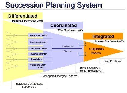 Succession Planning System — Kent, OH — M&E Whitmore Consulting