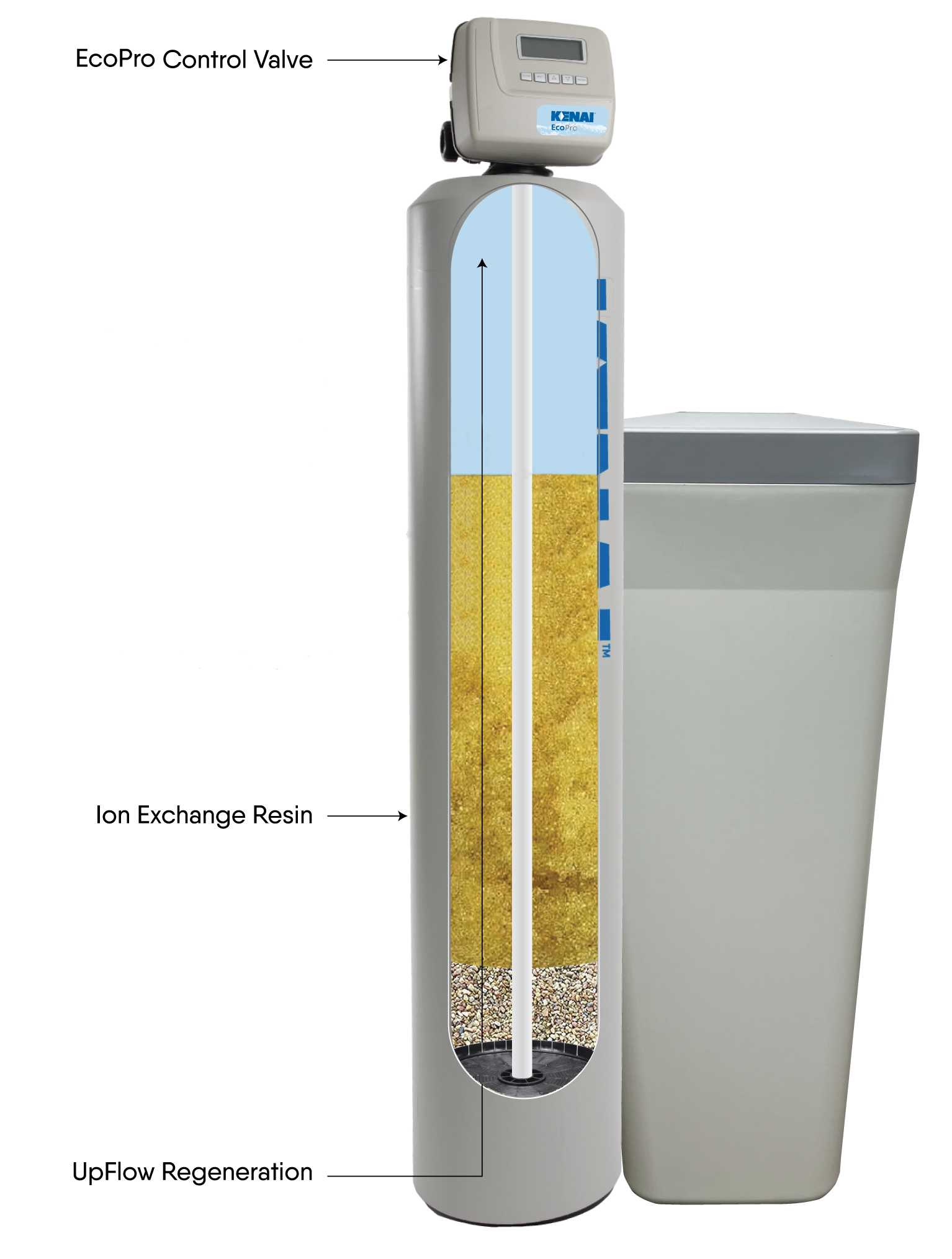 A kenil water softener is sitting on a white surface.