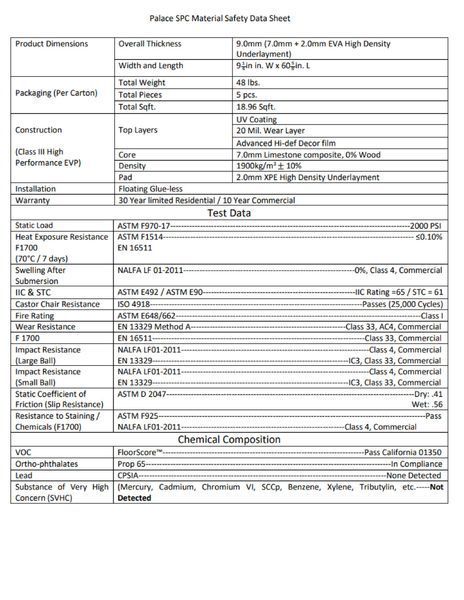 SPC Material Safety Data Sheet with product dimensions, construction details, and test data.