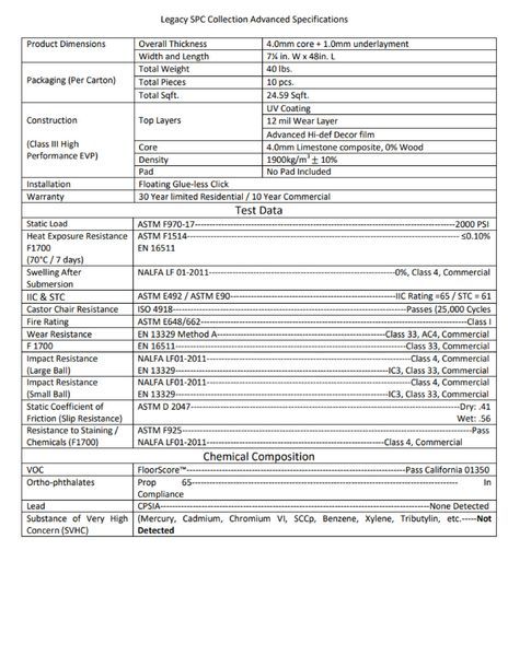Specifications for Inspire SPC Collection flooring, including dimensions, construction, installation, warranty, test data, and chemical composition.