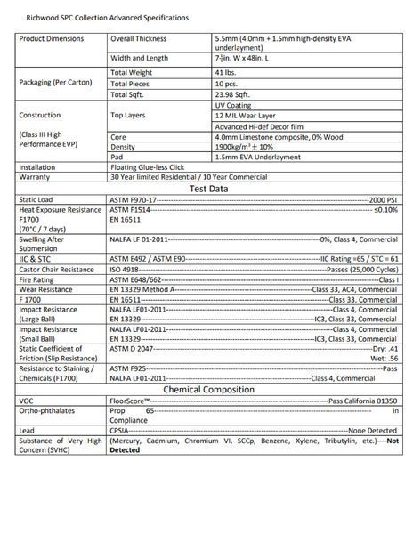 Specifications document for Richwood SPC Collection. Lists dimensions, construction, test data, and chemical composition.