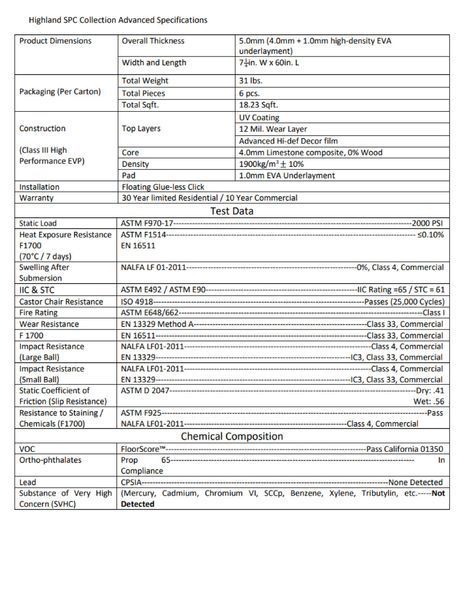 Highland SPC Collection Advanced Specifications chart with product details, construction, and test data.