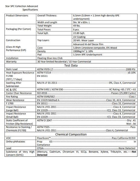 Specifications table for a SPC Collection Advanced floor covering.