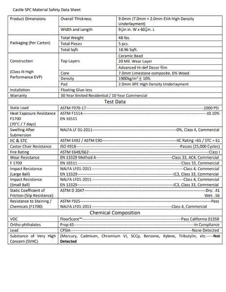 Safety data sheet for Cardio SRC material. Contains product dimensions, construction, test data, and chemical composition.