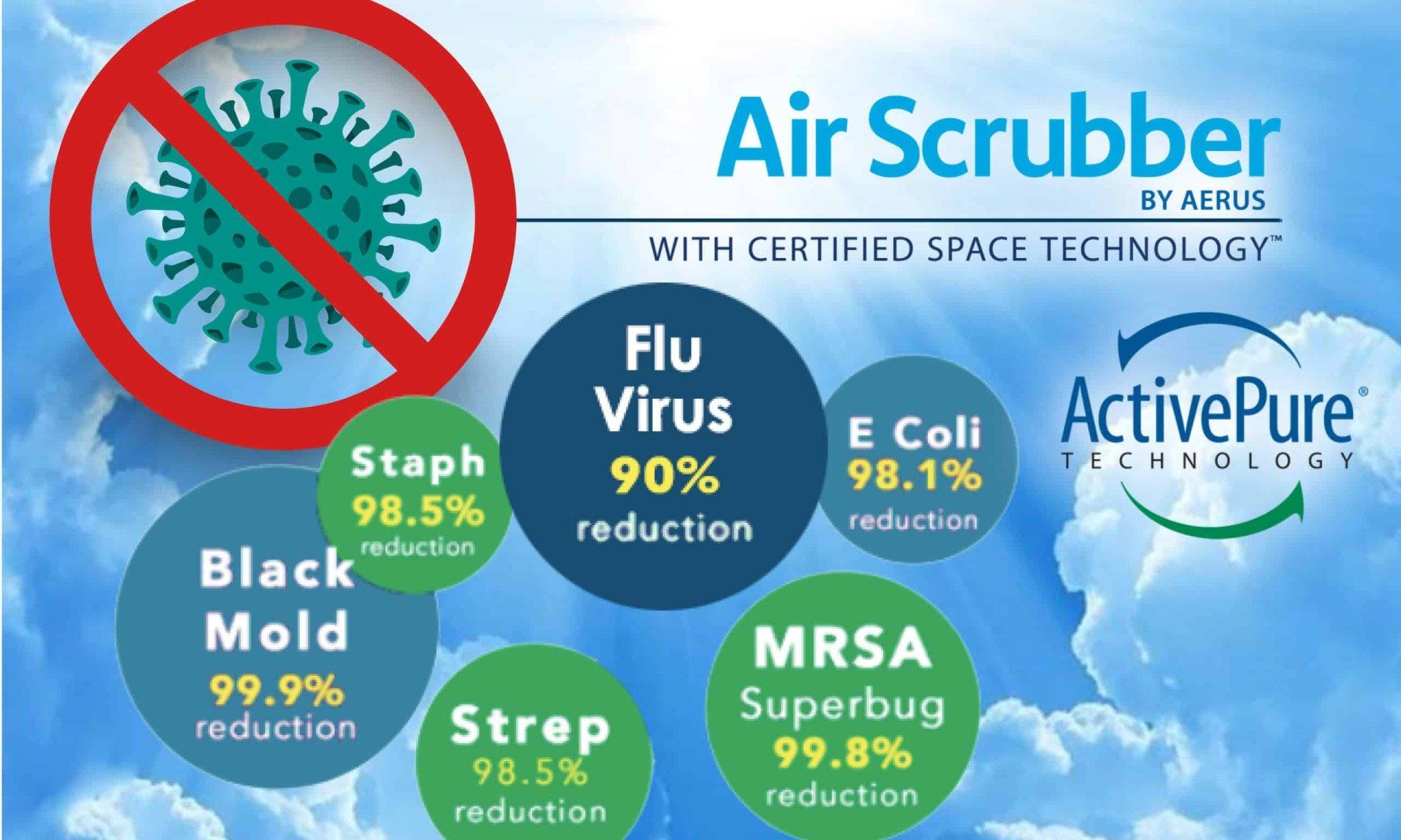 Air Scrubber ad 4