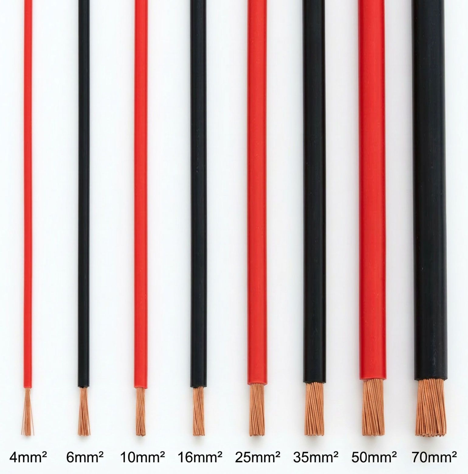 DC cable size chart for RVs — mm² by amps and round‑trip length at 12V/24V (2–3% voltage drop)