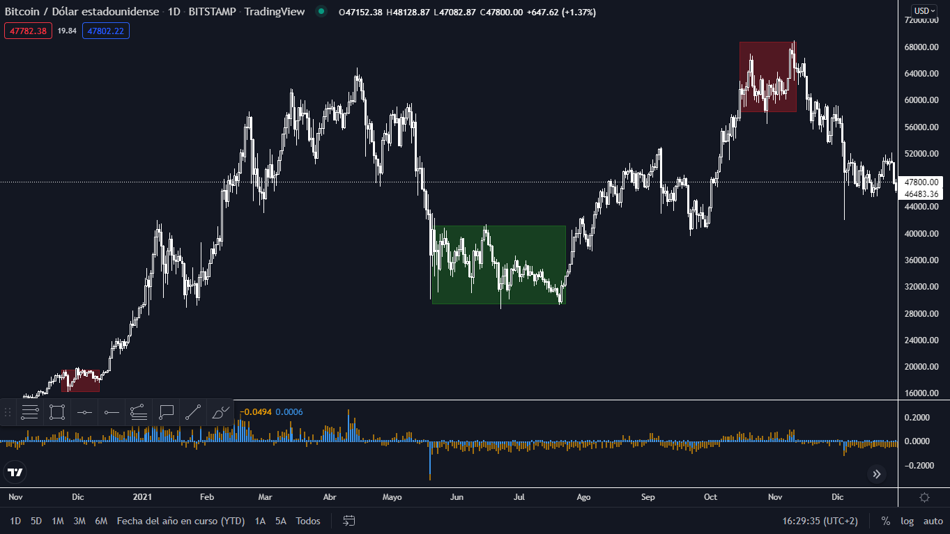 Un primer plano de un gráfico de acciones en una pantalla de computadora