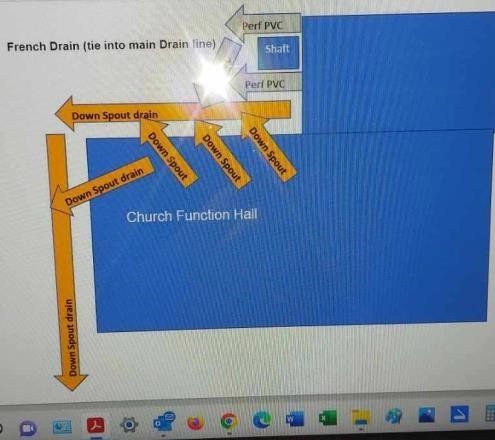 Design A Plan To Solve Flooding Issues